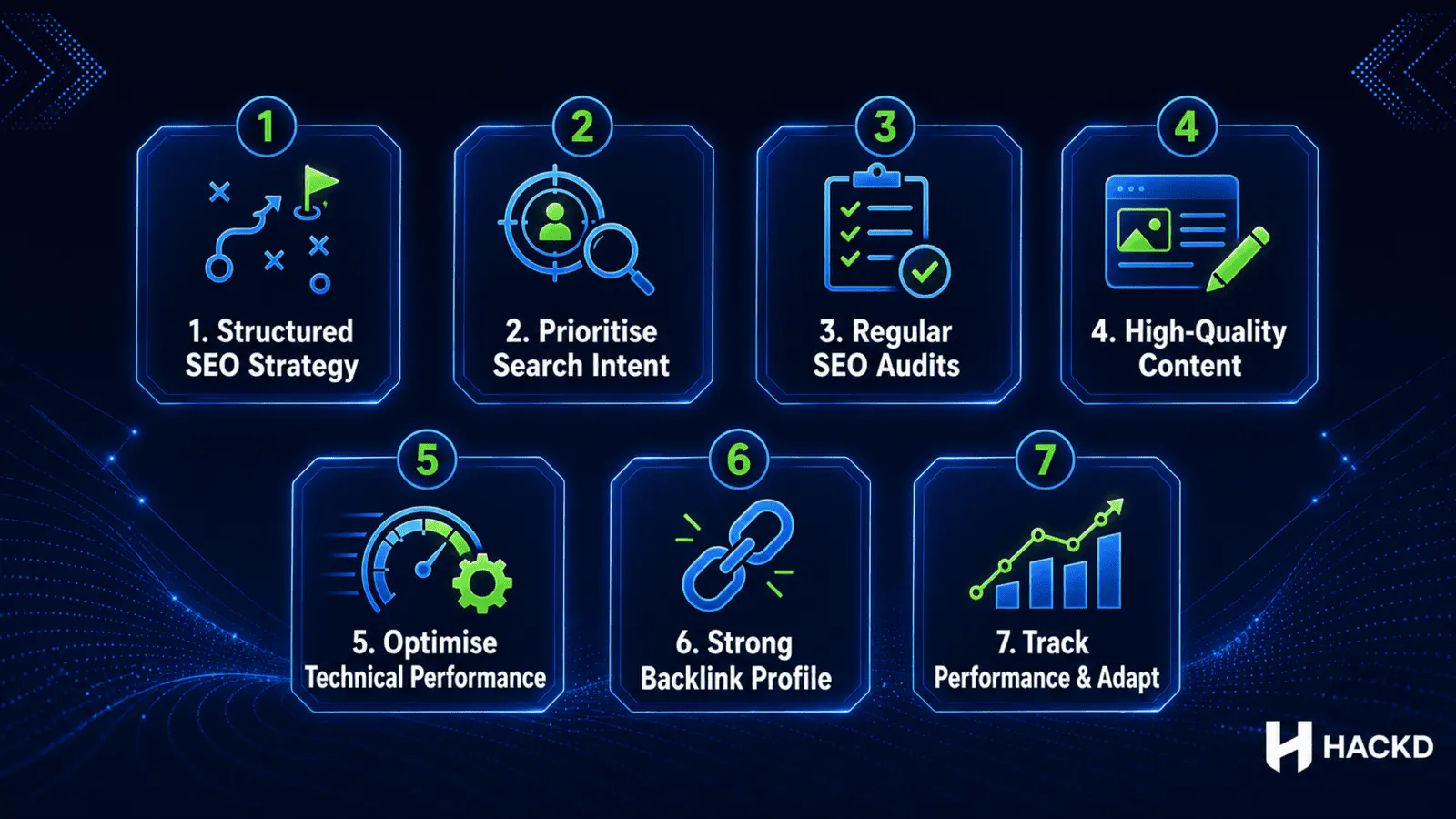SEO best practices infographic showing strategy, audits, content quality, backlinks, performance tracking, and optimisation steps