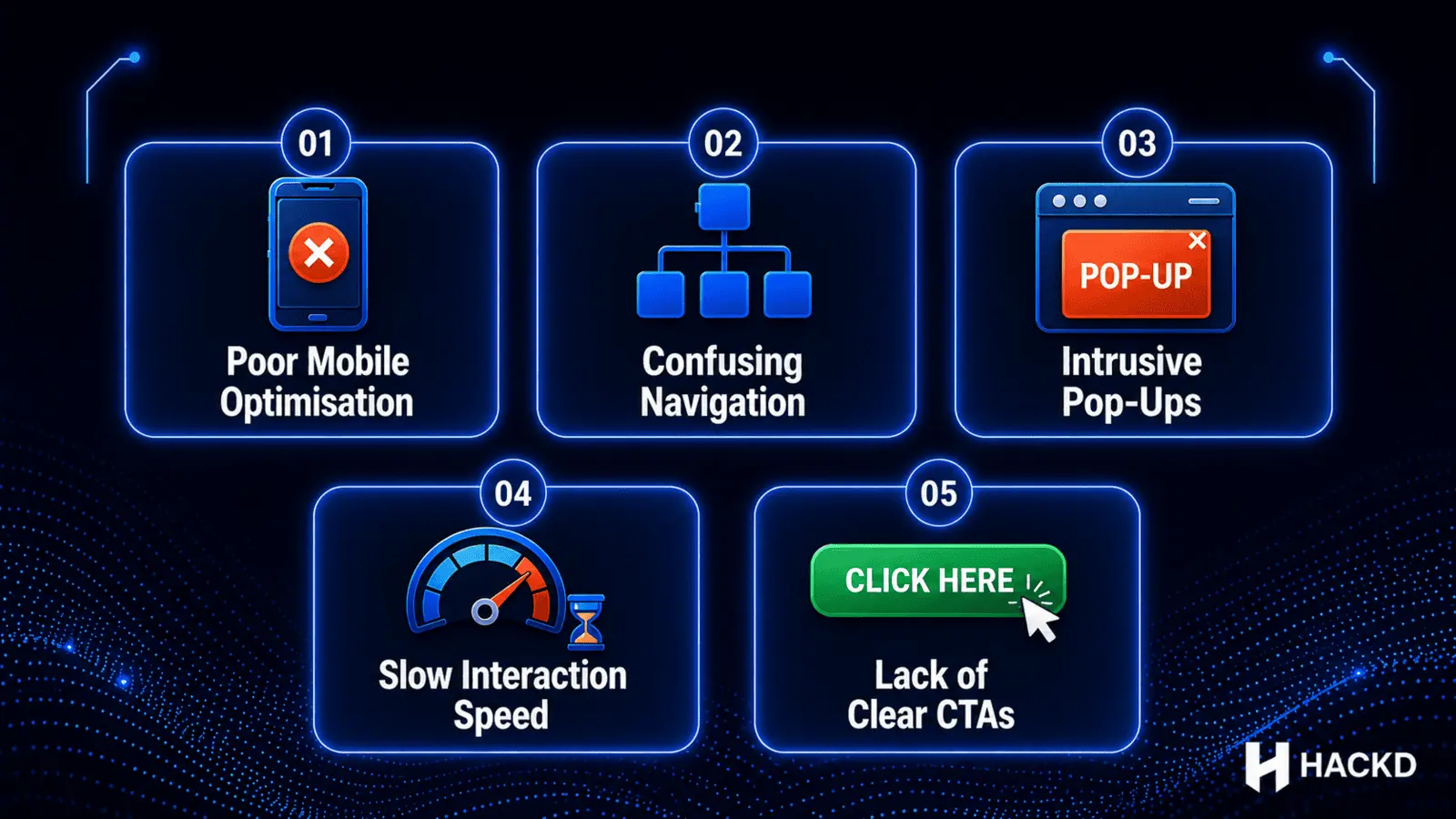 SEO infographic showing UX issues like poor mobile optimisation, slow speed, intrusive pop-ups, navigation problems, and weak CTAs